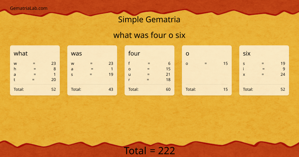 what was four o six in simple Gematria